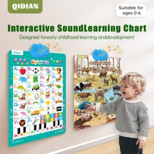 Ages 1-6 | Interactive Talking Wall Map Toy for Toddlers & Preschoolers - Educational Language Learning Toy - Alphabet Wall Chart